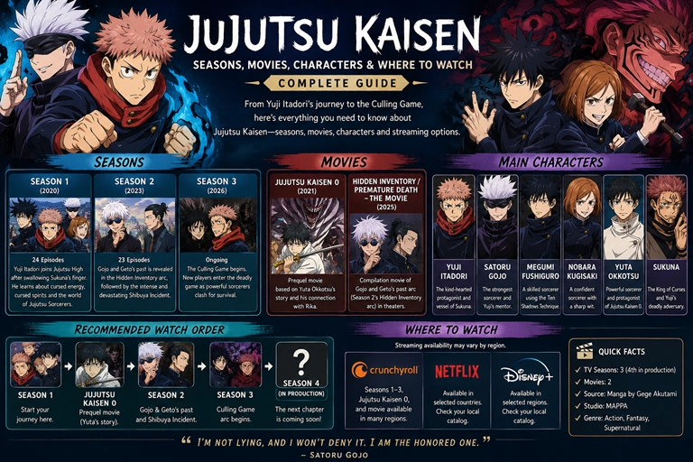 Jujutsu Kaisen Seasons, Movies, Characters & Where to Watch