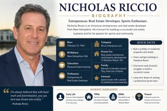 Nicholas Riccio Biography